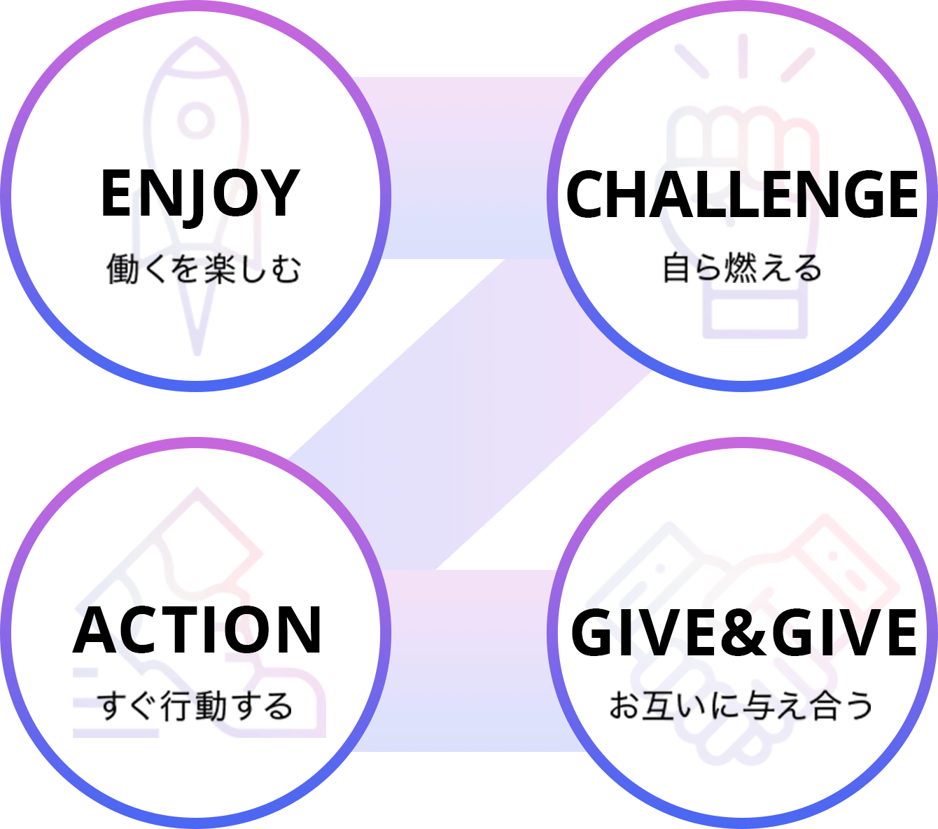 ENJOY CHALLENGE ACTION GIVE&GIVE